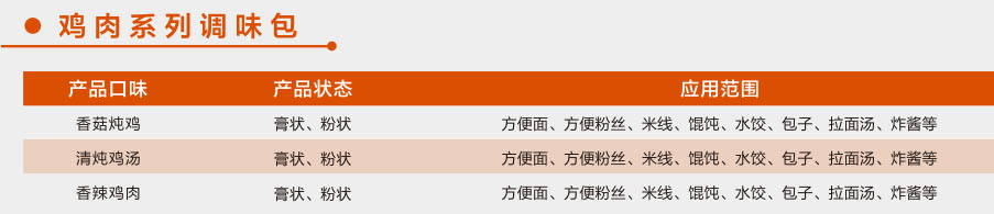 雞肉系列調味包1.jpg